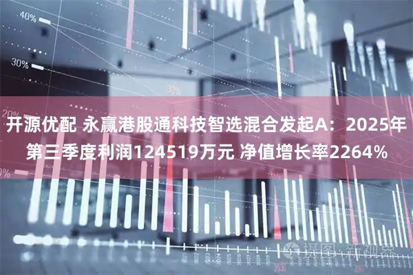 开源优配 永赢港股通科技智选混合发起A：2025年第三季度利润124519万元 净值增长率2264%